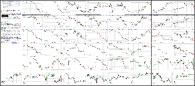 032515-Key-Price-Action-Markets.png