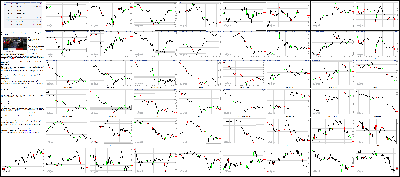 032615-Key-Price-Action-Markets.png