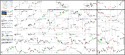 033015-Key-Price-Action-Markets.png