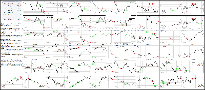 033115-Key-Price-Action-Markets.png