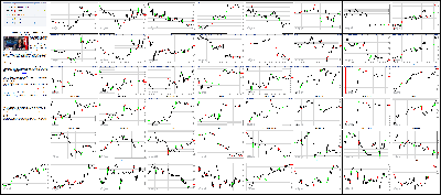 040215-Key-Price-Action-Markets.png
