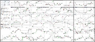 040715-Key-Price-Action-Markets.png