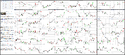 040915-Key-Price-Action-Markets.png