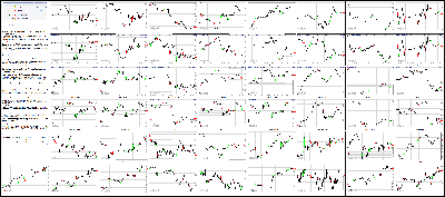 041615-Key-Price-Action-Markets.png