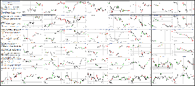 042015-Key-Price-Action-Markets.png