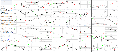 042115-Key-Price-Action-Markets.png