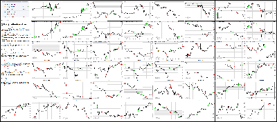 050115-Key-Price-Action-Markets.png