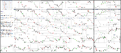 050515-Key-Price-Action-Markets.png