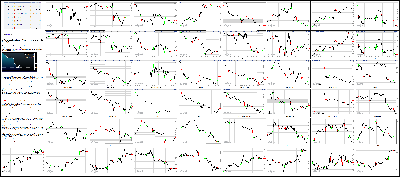 050615-Key-Price-Action-Markets.png