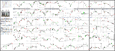 050715-Key-Price-Action-Markets.png