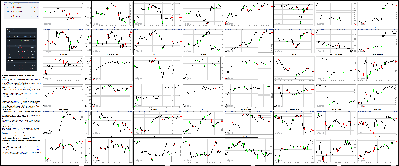 051515-Key-Price-Action-Markets.png