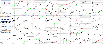 051415-Key-Price-Action-Markets.png