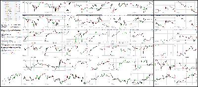 052815-Key-Price-Action-Markets.png