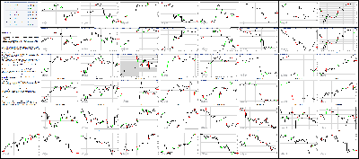 051915-Key-Price-Action-Markets.png