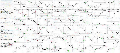 060415-Key-Price-Action-Markets.png