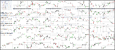 060315-Key-Price-Action-Markets.png