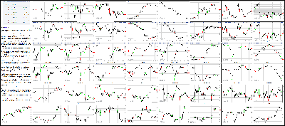 060215-Key-Price-Action-Markets.png