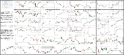 062315-Key-Price-Action-Markets.png