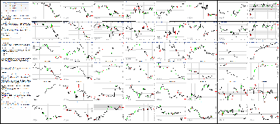 062415-Key-Price-Action-Markets.png