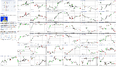 061115-Key-Price-Action-Markets.png