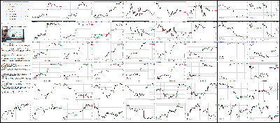 061015-Key-Price-Action-Markets.png