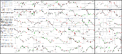 060915-Key-Price-Action-Markets.png
