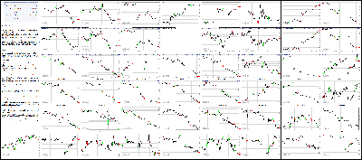 062915-Key-Price-Action-Markets.png