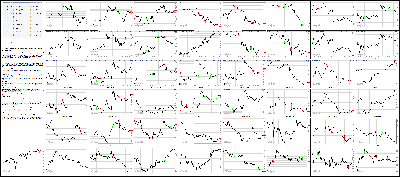 070115-Key-Price-Action-Markets.png