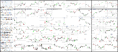 070615-Key-Price-Action-Markets.png