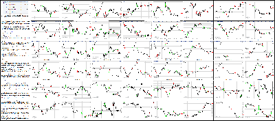 070815-Key-Price-Action-Markets.png