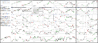 071015-Key-Price-Action-Markets.png