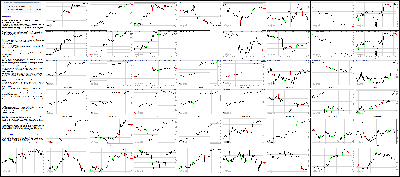 071315-Key-Price-Action-Markets.png