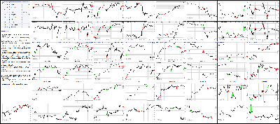 071515-Key-Price-Action-Markets.png