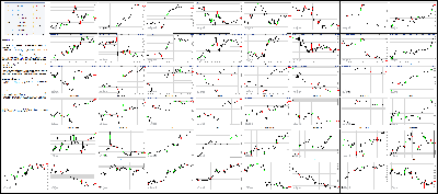 071615-Key-Price-Action-Markets.png