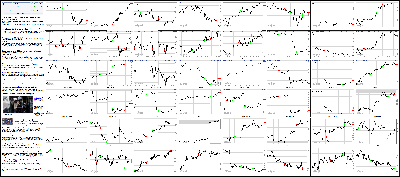 071715-Key-Price-Action-Markets.png
