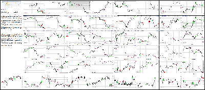 072115-Key-Price-Action-Markets.png