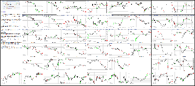 072315-Key-Price-Action-Markets.png