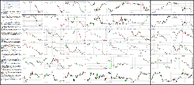 072415-Key-Price-Action-Markets.png