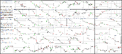 072715-Key-Price-Action-Markets.png