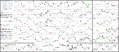 080615-Key-Price-Action-Markets.png