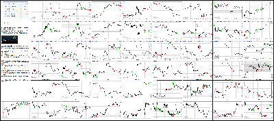 080515-Key-Price-Action-Markets.png