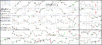 081015-Key-Price-Action-Markets.png