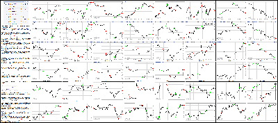 081215-Key-Price-Action-Markets.png