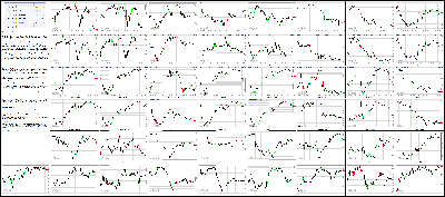 081315-Key-Price-Action-Markets.png