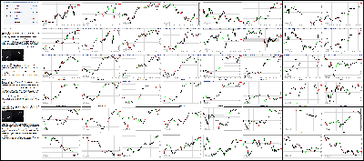 082715-Key-Price-Action-Markets.png