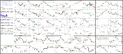 090415-Key-Price-Action-Markets.png