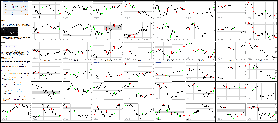 090215-Key-Price-Action-Markets.png