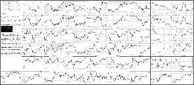 091115-Key-Price-Action-Markets.png