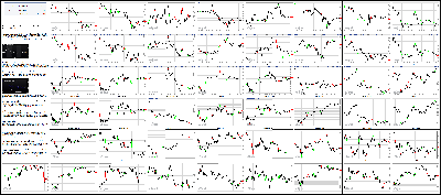 091415-Key-Price-Action-Markets.png