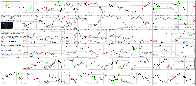 092115-Key-Price-Action-Markets.png